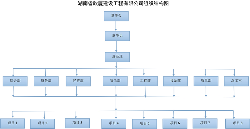 湖南房建工程,湖南市政工程,湖南公路工程,湖南省龙8建设工程有限公司